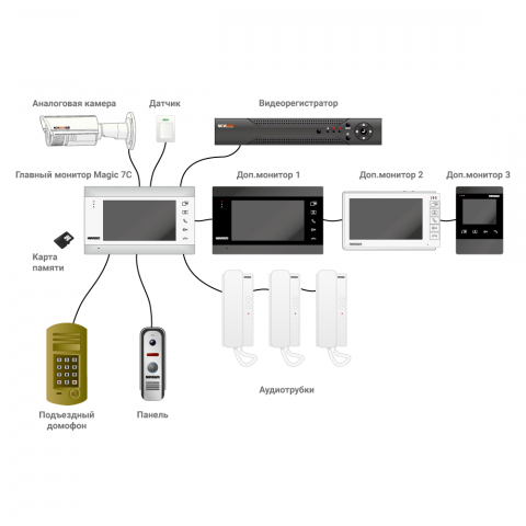 Wifi kit 1204 novicam настройка